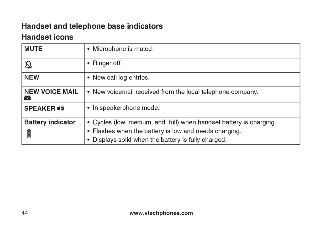 VTech DS6121 user manual Handset and telephone base indicators Handset icons, Speaker 