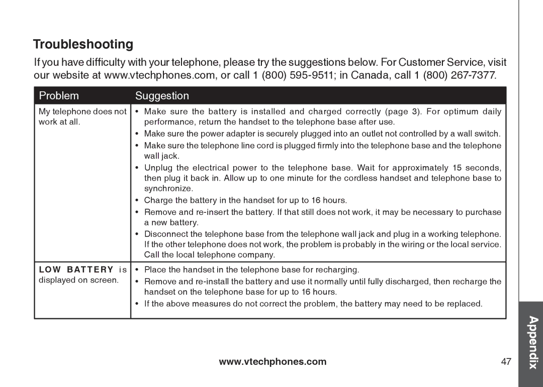 VTech DS6121 user manual Troubleshooting, Problem Suggestion 