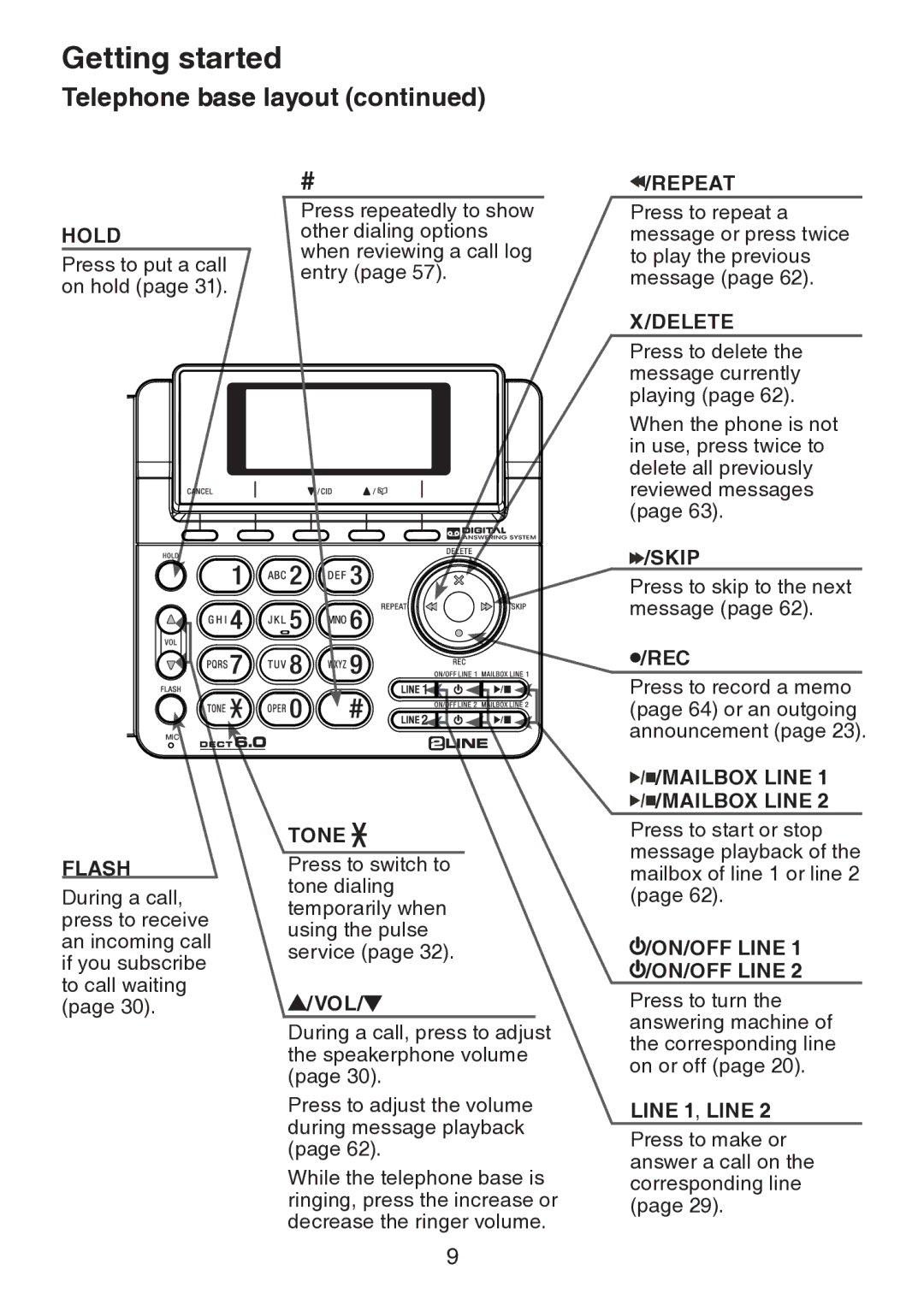 VTech DS6151 user manual Repeat Hold 