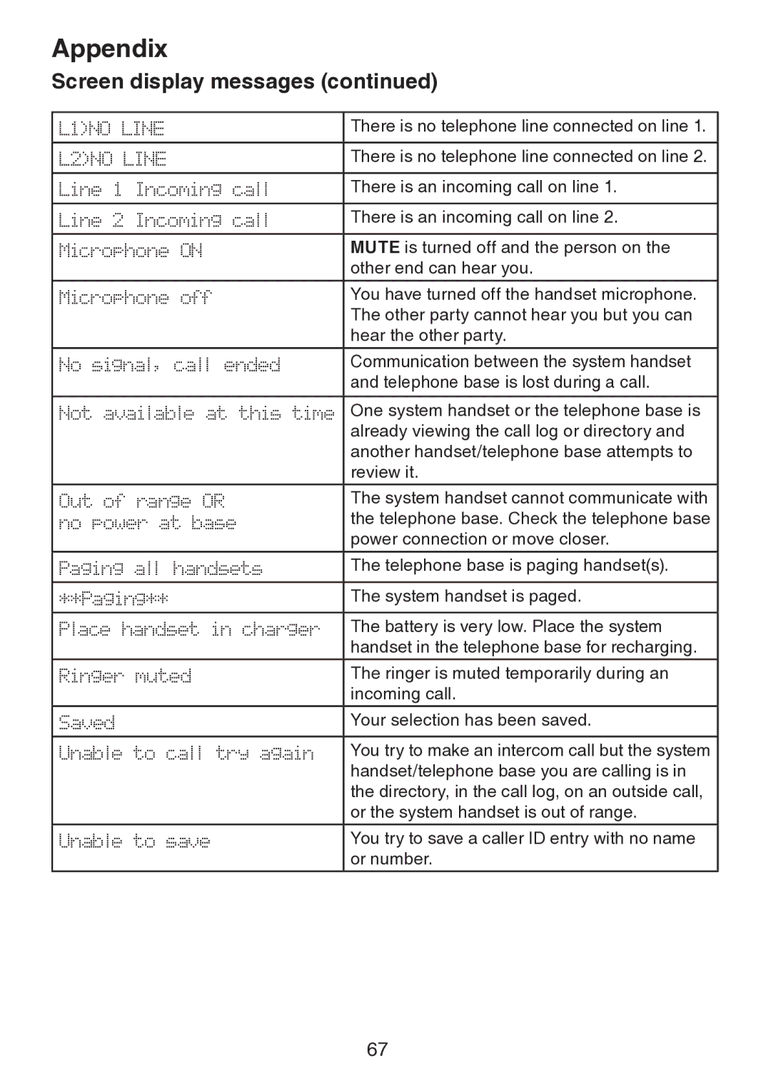 VTech DS6151 user manual There is no telephone line connected on line 