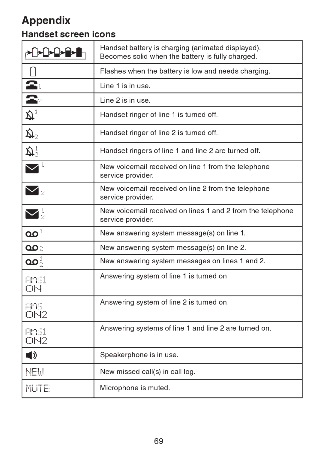 VTech DS6151 user manual Handset screen icons 