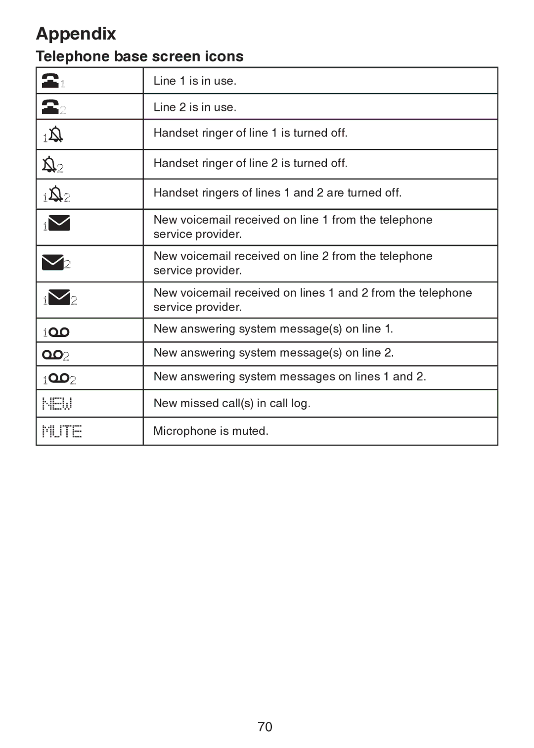 VTech DS6151 user manual Telephone base screen icons 