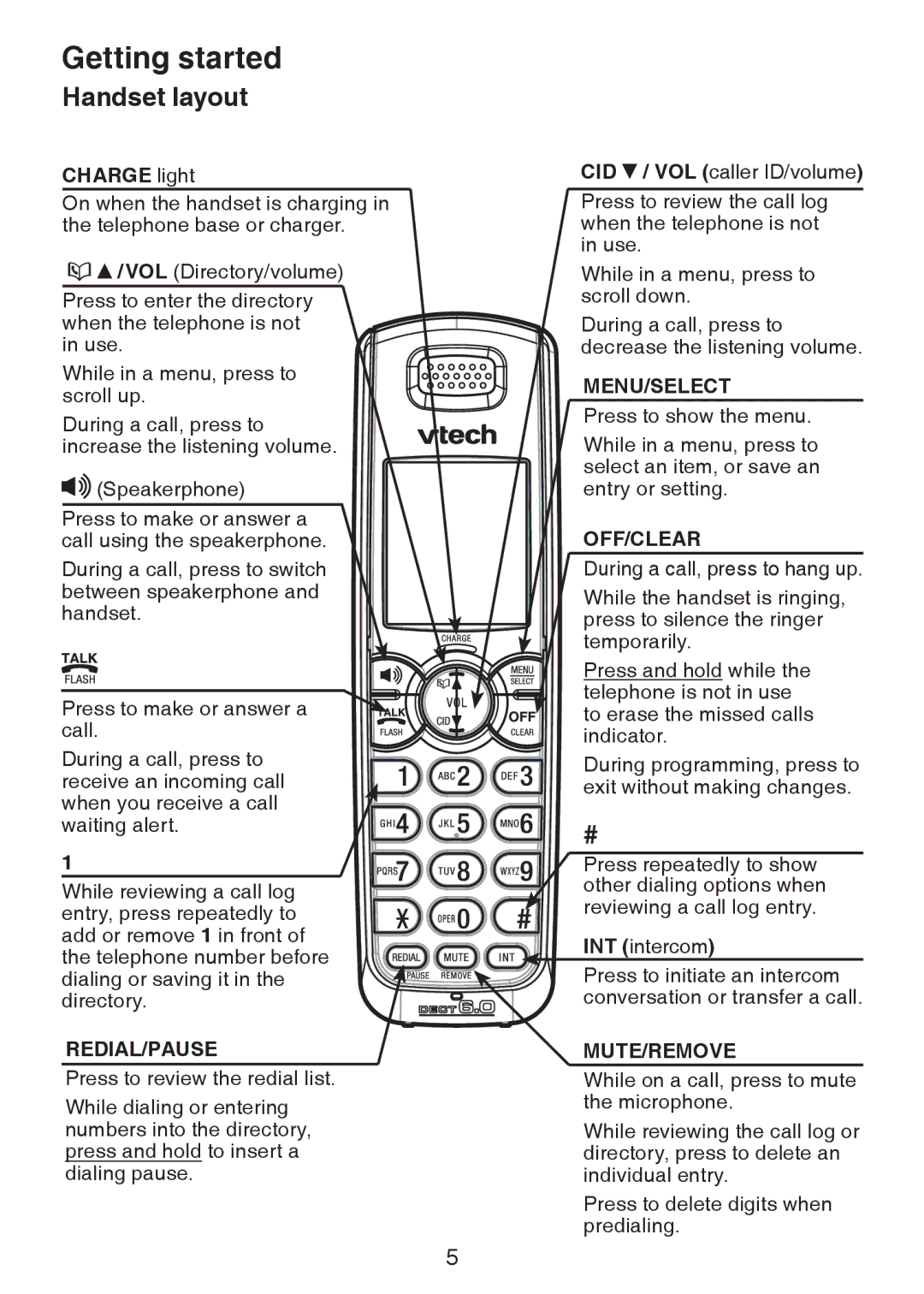 VTech DS6201 user manual Handset layout, Charge light 