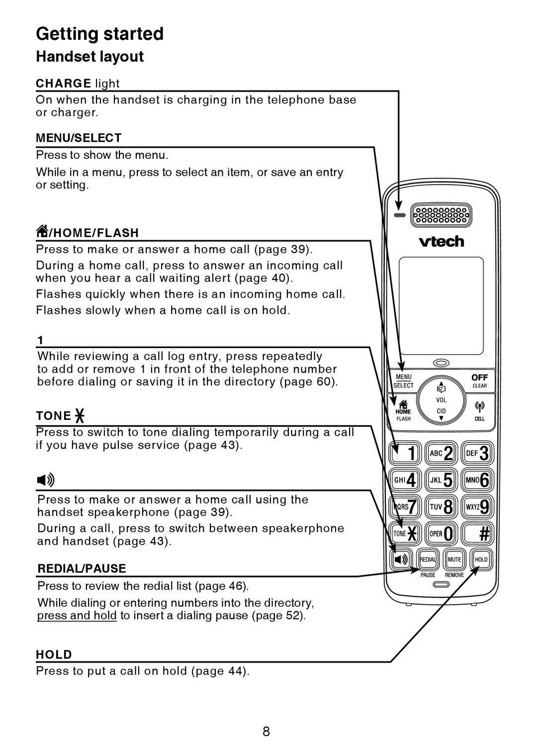 VTech DS6321-2, DS6321-3, DS6321-4, DS63213, DS6322-3, DS6322-4 user manual Handset layout, Menu/Select 