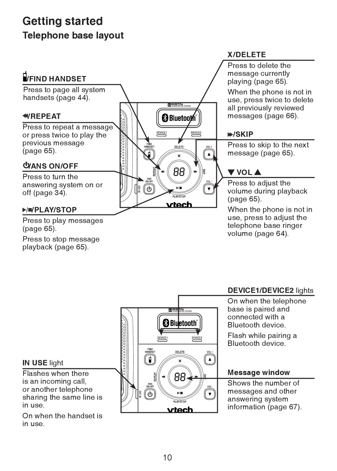 VTech DS6321-4, DS6321-2, DS6321-3, DS63213, DS6322-3, DS6322-4 user manual Telephone base layout, Play/Stop 