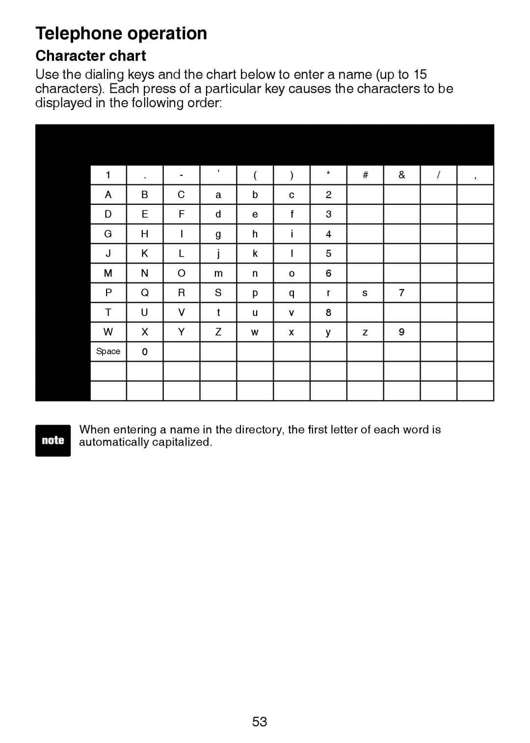 VTech DS63213, DS6321-2, DS6321-3, DS6321-4, DS6322-3, DS6322-4 user manual Character chart, Characters by number of key presses 