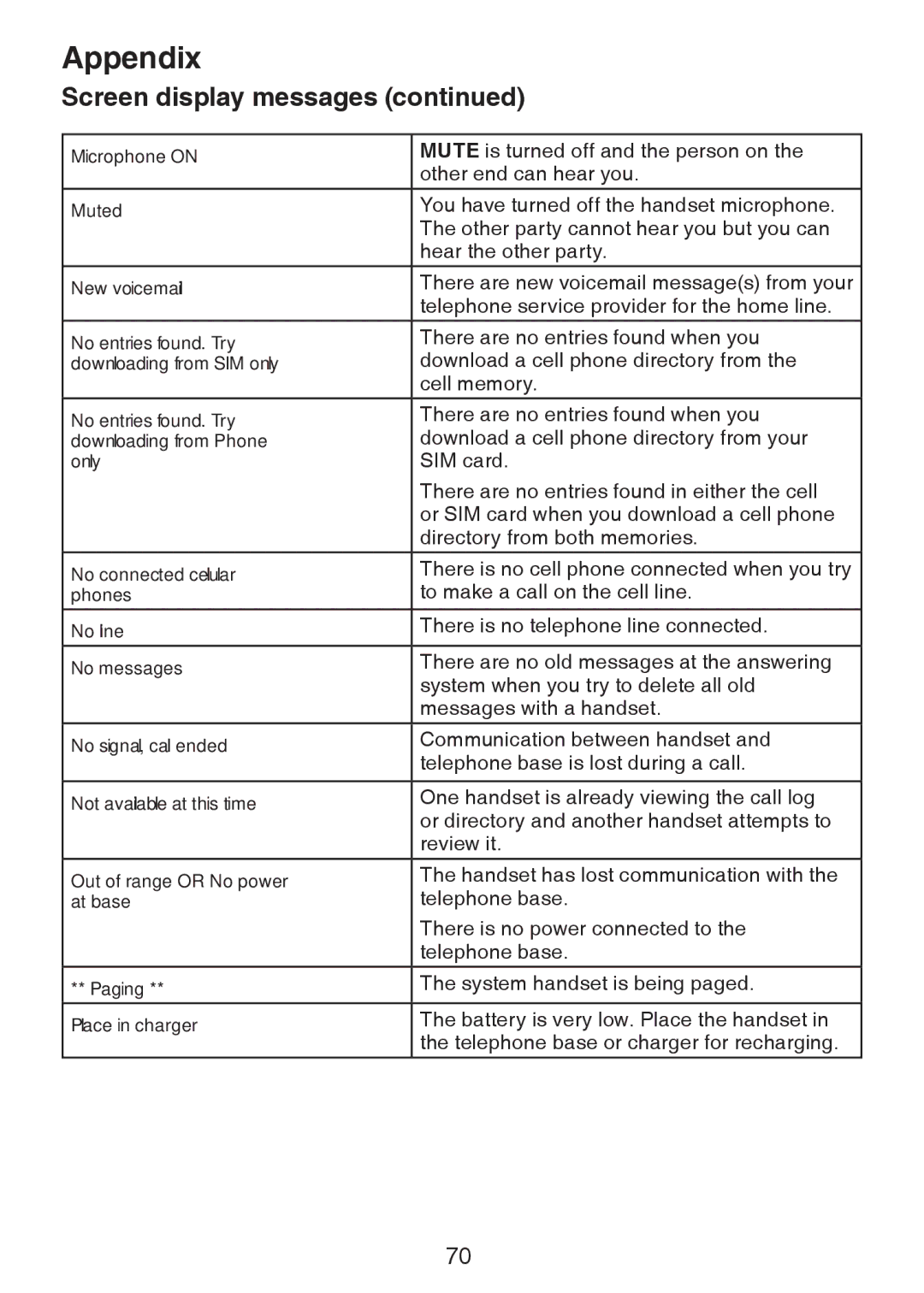 VTech DS6321-4, DS6321-2, DS6321-3, DS63213, DS6322-3, DS6322-4 user manual Mute is turned off and the person on 