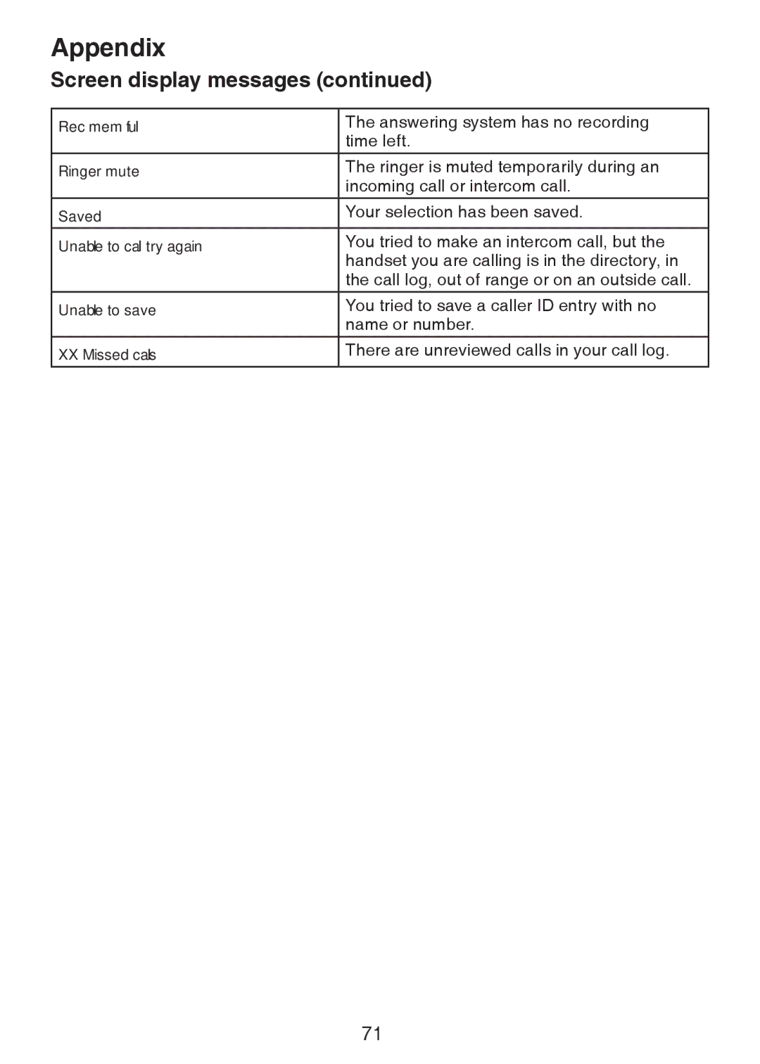 VTech DS63213, DS6321-2, DS6321-3, DS6321-4, DS6322-3, DS6322-4 user manual Answering system has no recording 