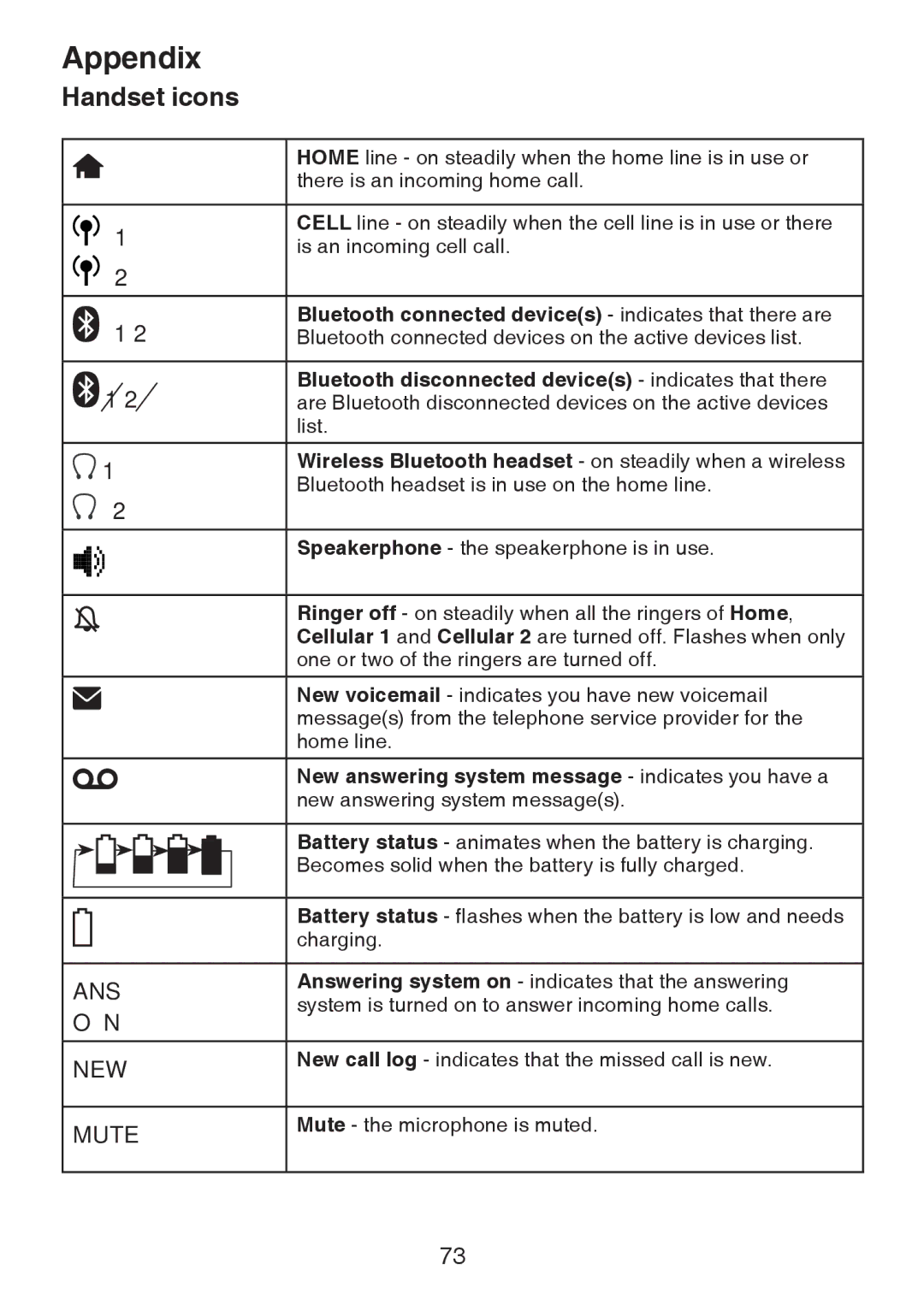 VTech DS6322-4, DS6321-2, DS6321-3, DS6321-4, DS63213, DS6322-3 user manual Handset icons, Ans 