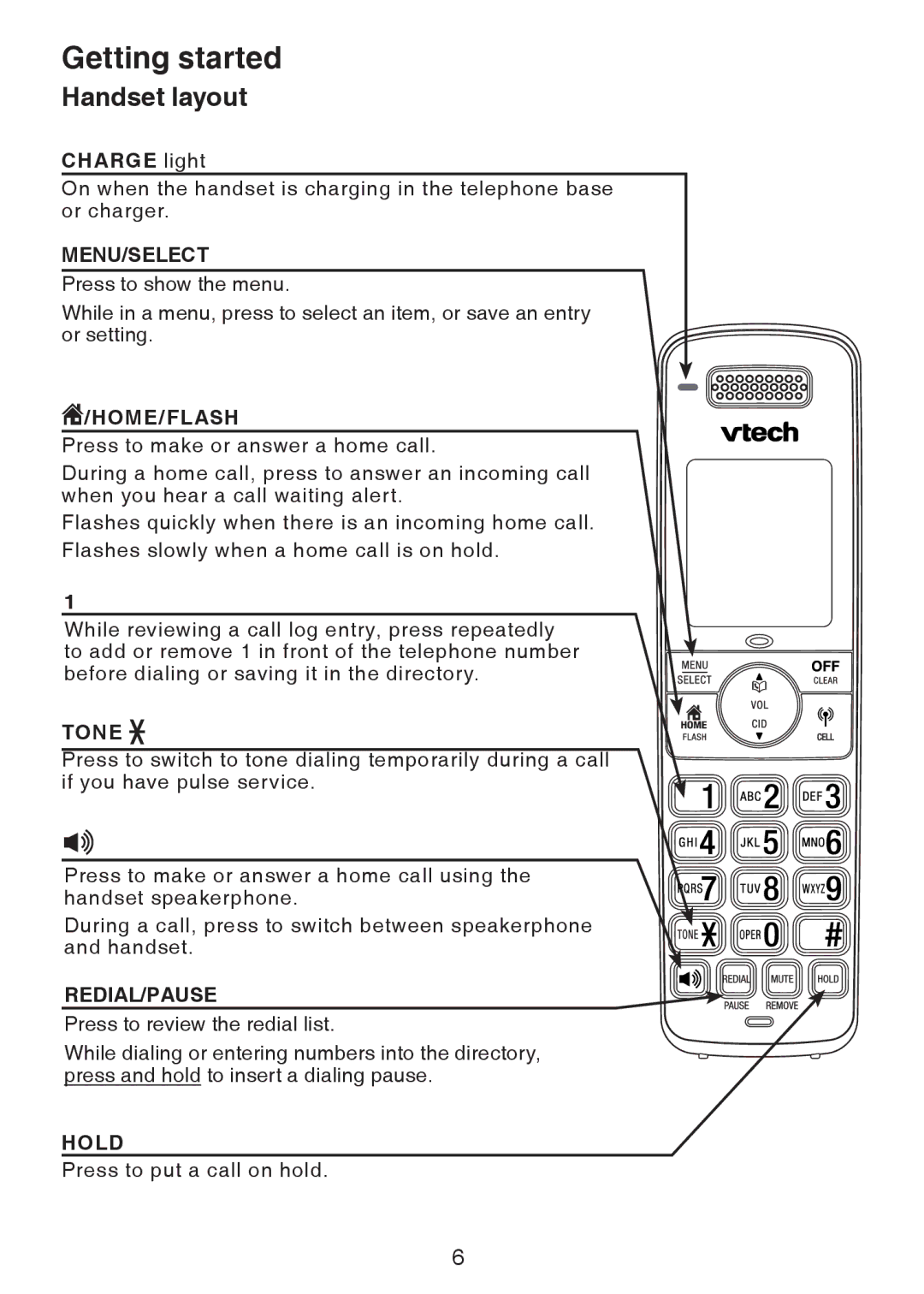 VTech DS6322, DS6321, DS6301 user manual Handset layout, Menu/Select 