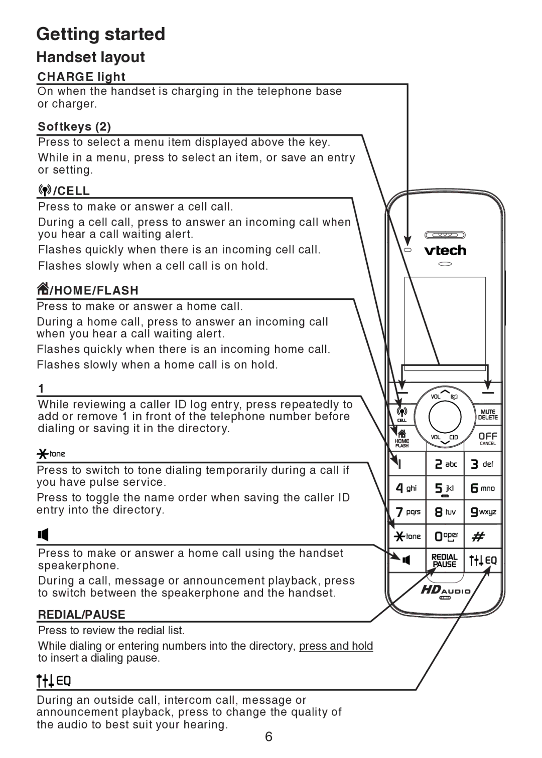 VTech DS6401 user manual Handset layout, Softkeys 