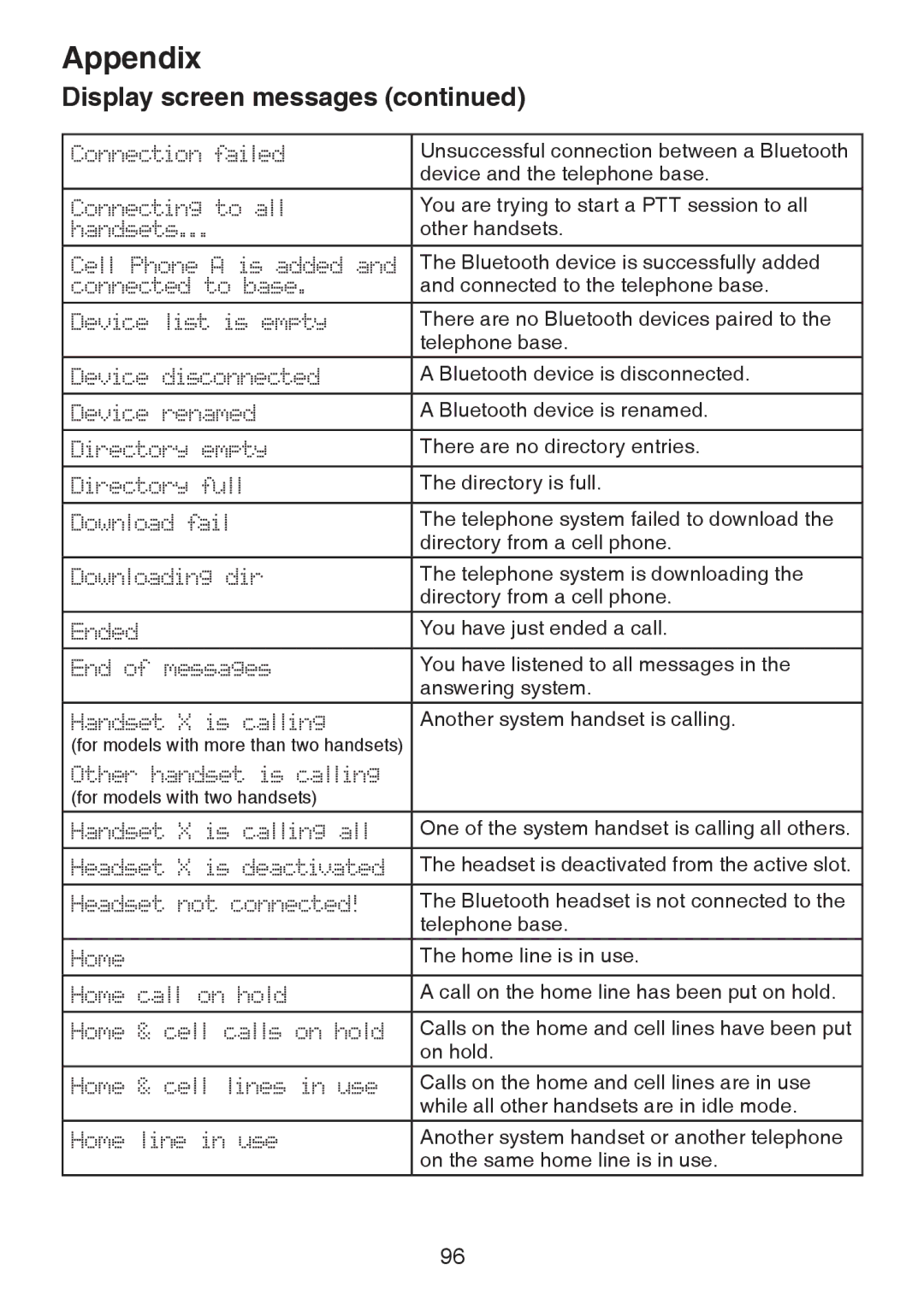 VTech DS6472-6 user manual Unsuccessful connection between a Bluetooth 