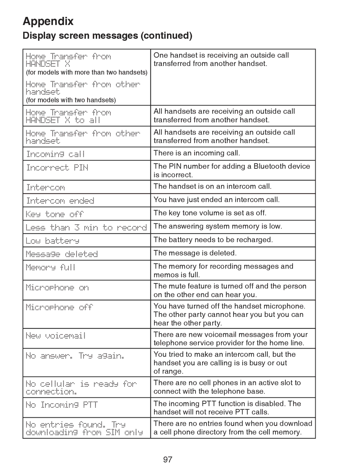 VTech DS6472-6 user manual One handset is receiving an outside call 