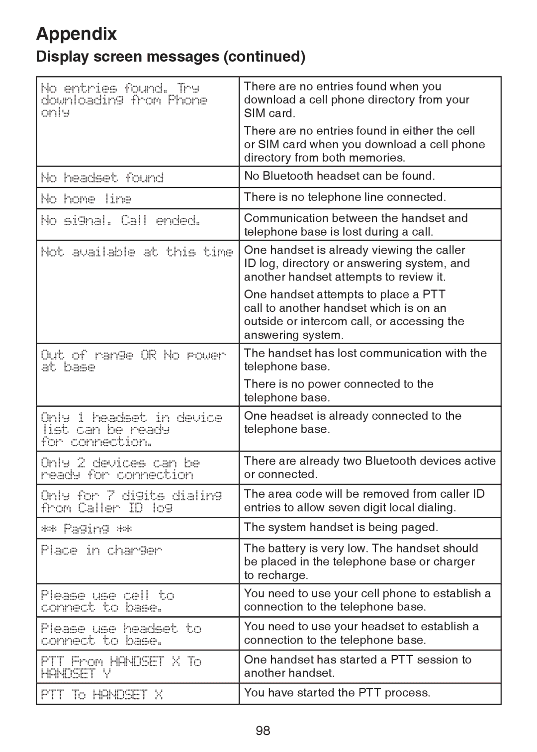 VTech DS6472-6 user manual There are no entries found when you 