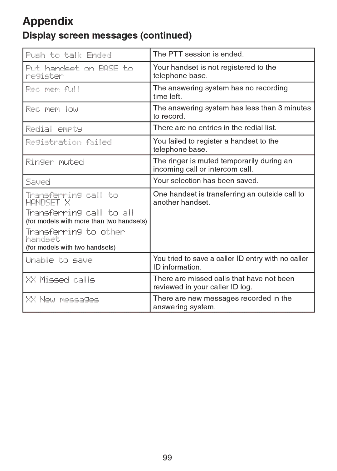 VTech DS6472-6 user manual PTT session is ended 