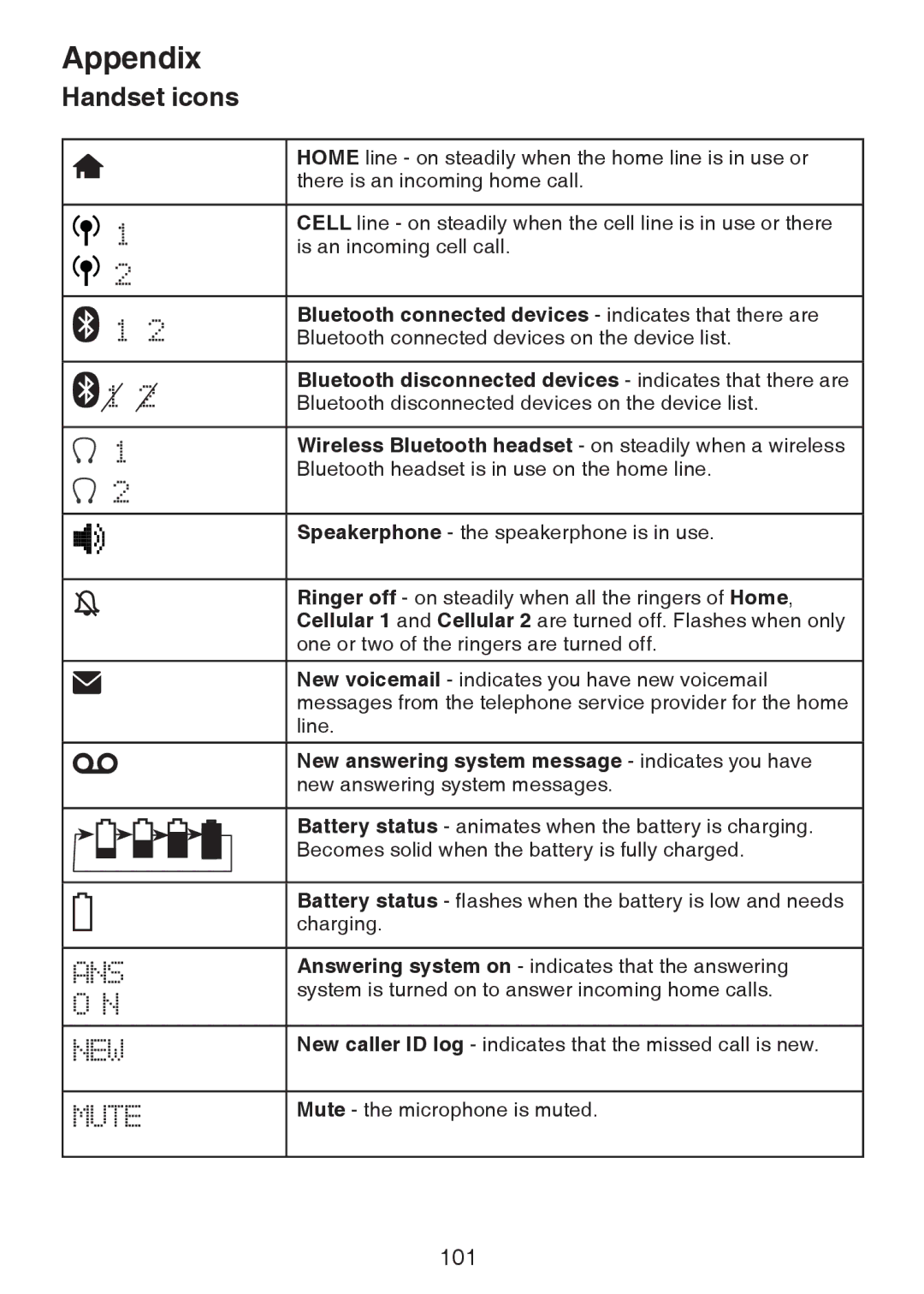 VTech DS6472-6 user manual Handset icons, Bluetooth connected devices indicates that there are 