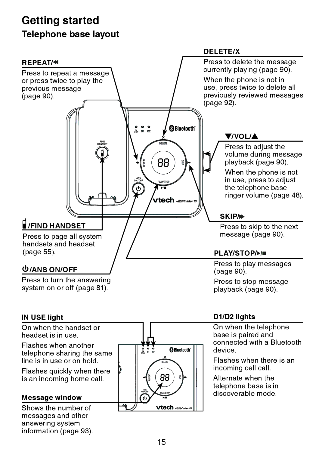 VTech DS6472-6 user manual Telephone base layout, USE light, Message window, Vol, D1/D2 lights 