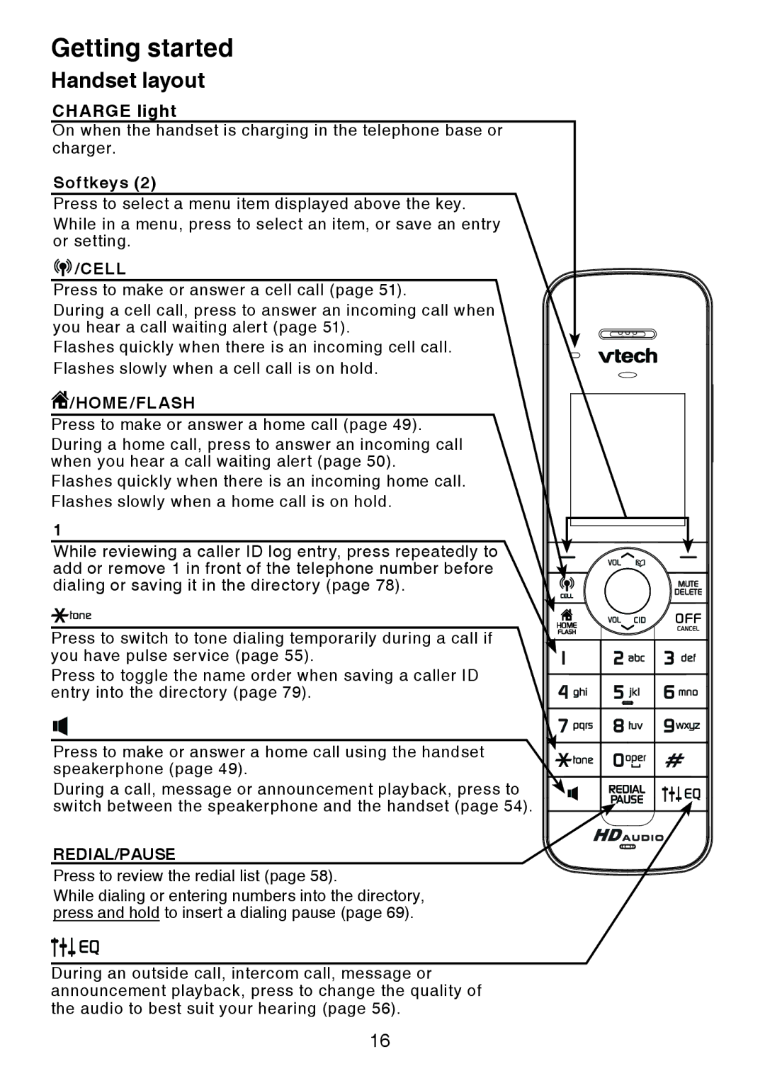 VTech DS6472-6 user manual Handset layout, Softkeys 