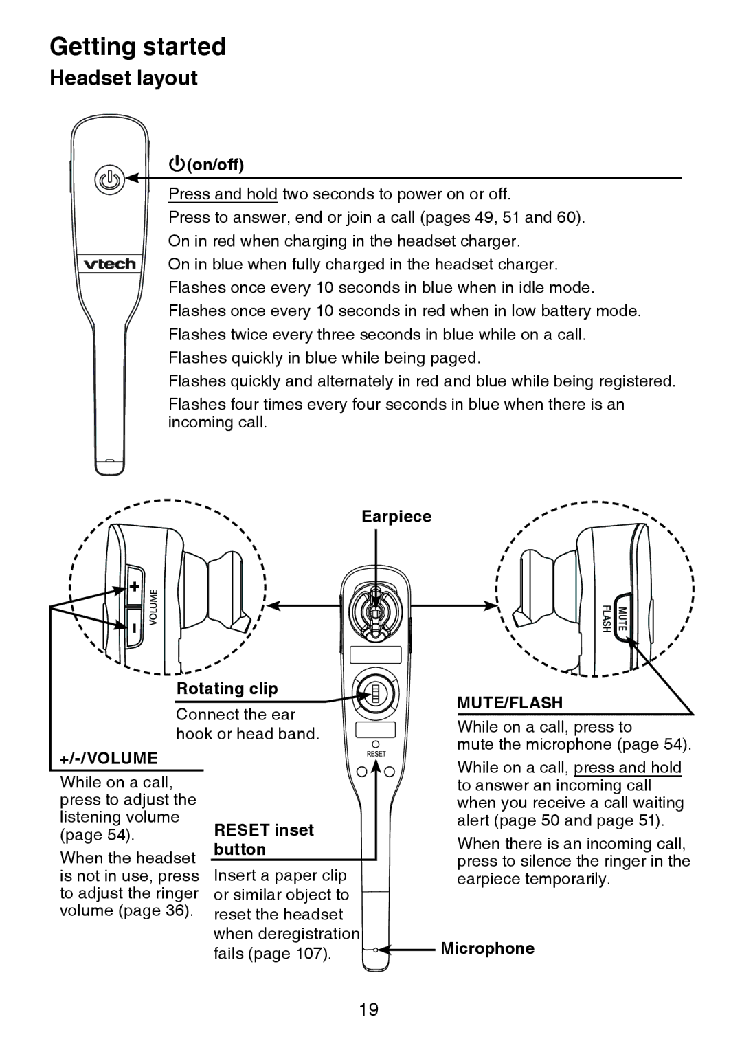 VTech DS6472-6 user manual Headset layout, On/off, Earpiece Rotating clip, Reset inset button, Microphone 