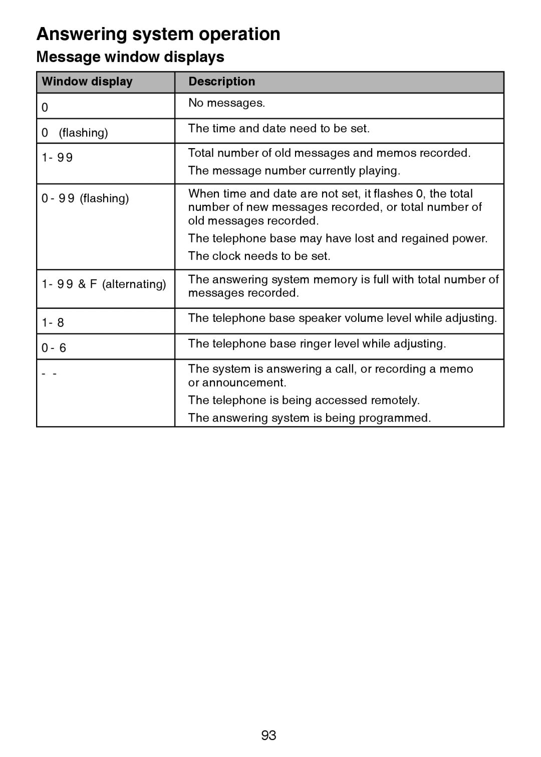 VTech DS6472-6 user manual Message window displays, Window display Description 