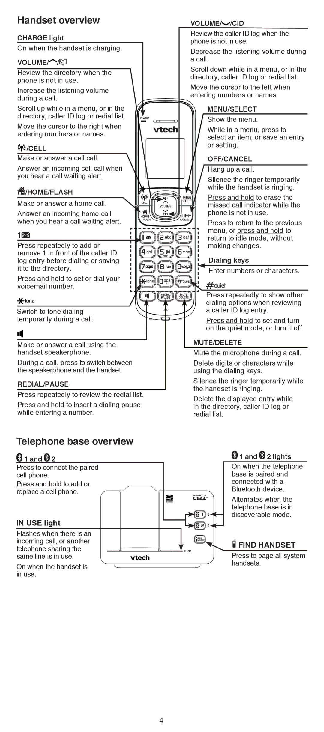 VTech DS6511-16, DS6511-2, DS6511-3, DS6511-4A, DS6511-15 user manual Handset overview, Telephone base overview, USE light 