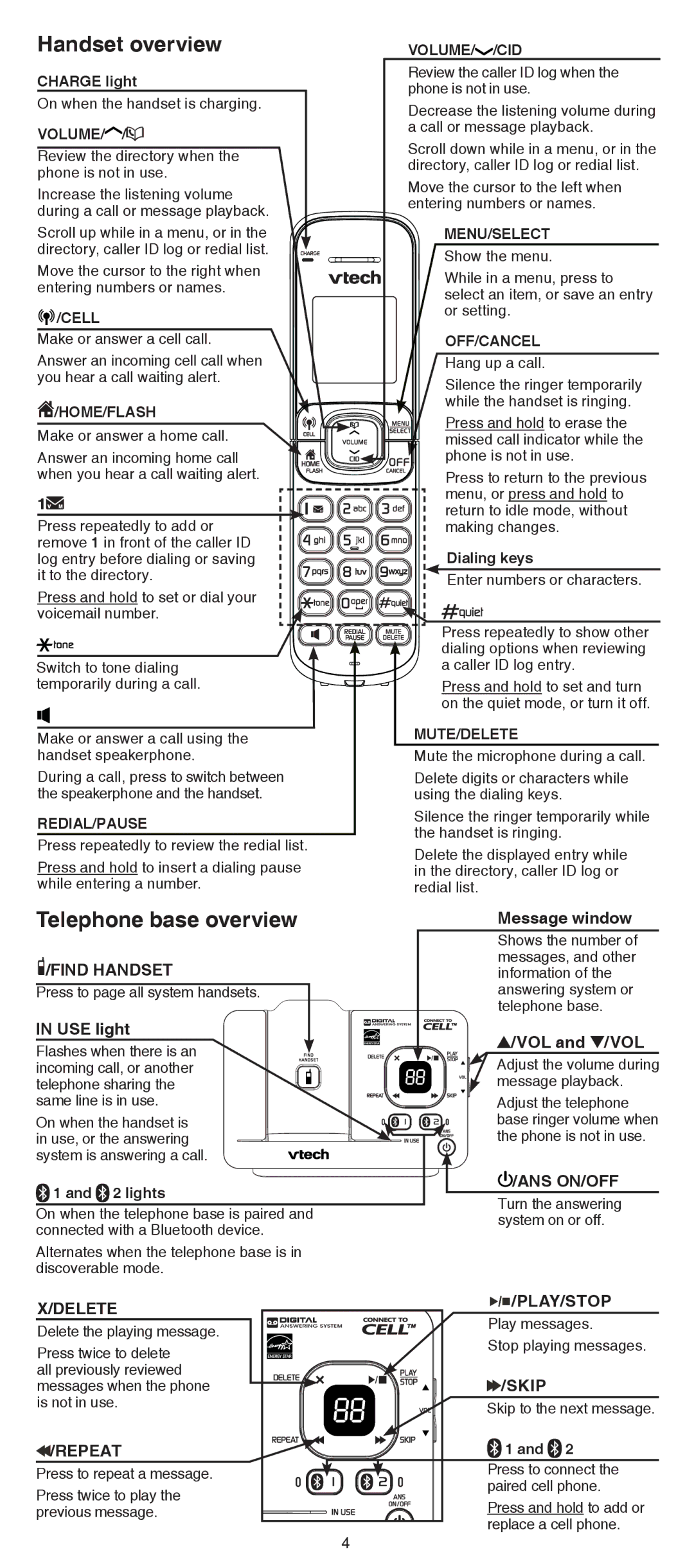 VTech DS6521-2, DS6522-32, DS6522-4 Handset overview, Telephone base overview, USE light, Message window, VOL and /VOL 