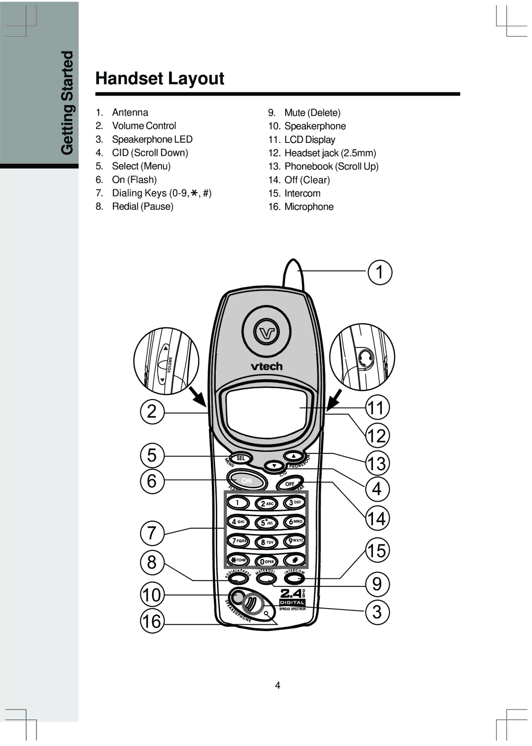 VTech ev 2653 manual Handset Layout 