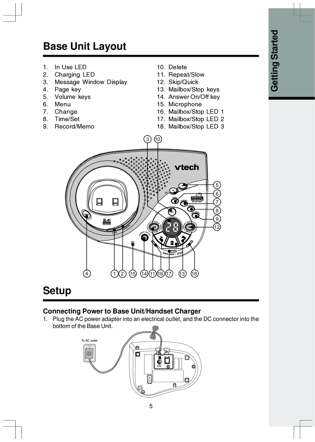 VTech ev 2653 manual Base Unit Layout, Setup, Connecting Power to Base Unit/Handset Charger 