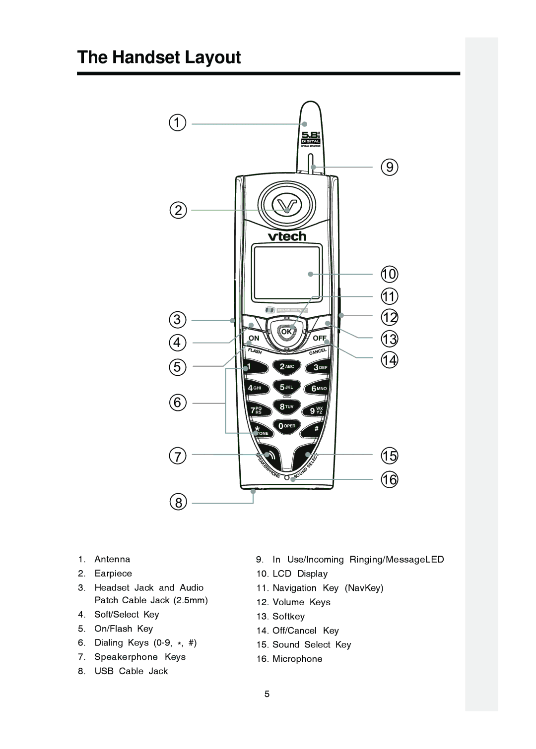 VTech i 5803 operating instructions Handset Layout 