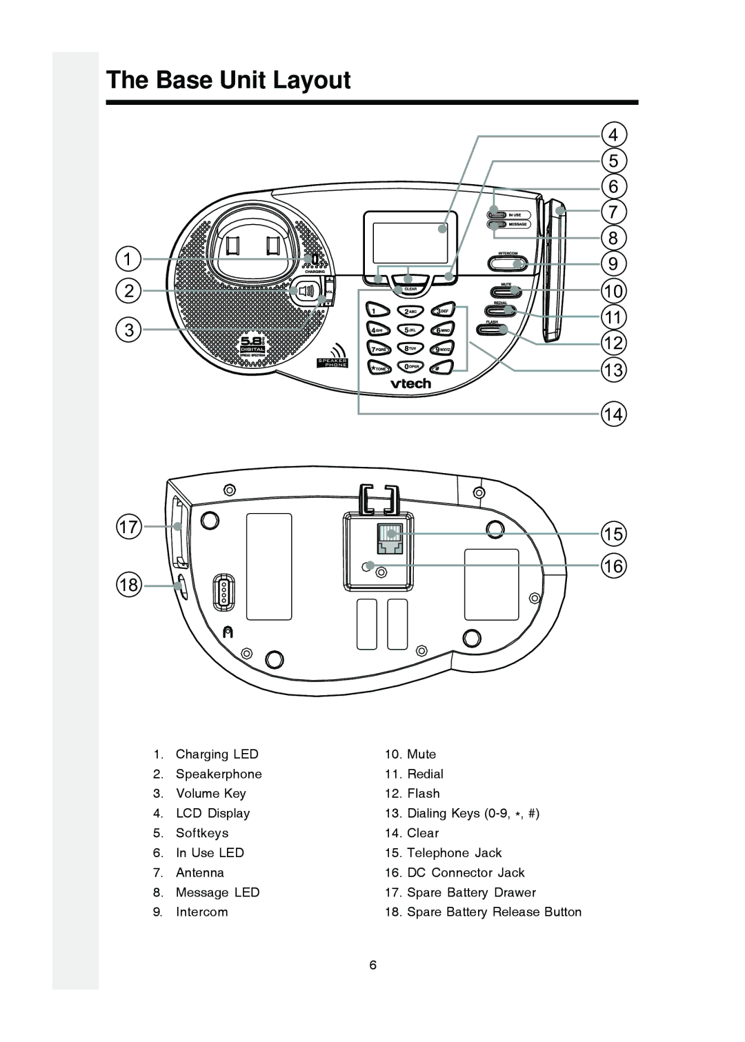 VTech i 5803 operating instructions Base Unit Layout 