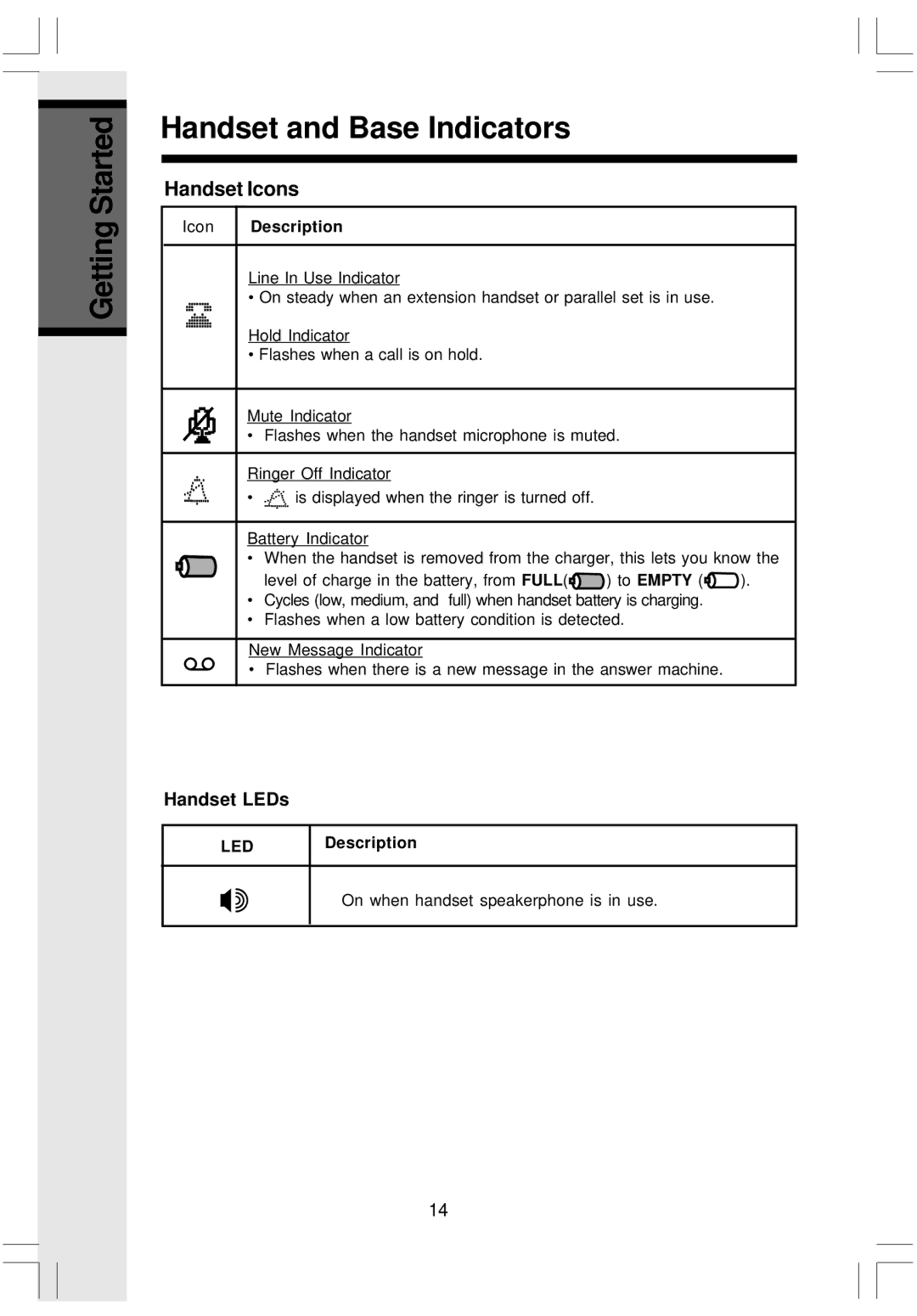 VTech i 5808 important safety instructions Getting Started Handset and Base Indicators, Handset LEDs, Icon 