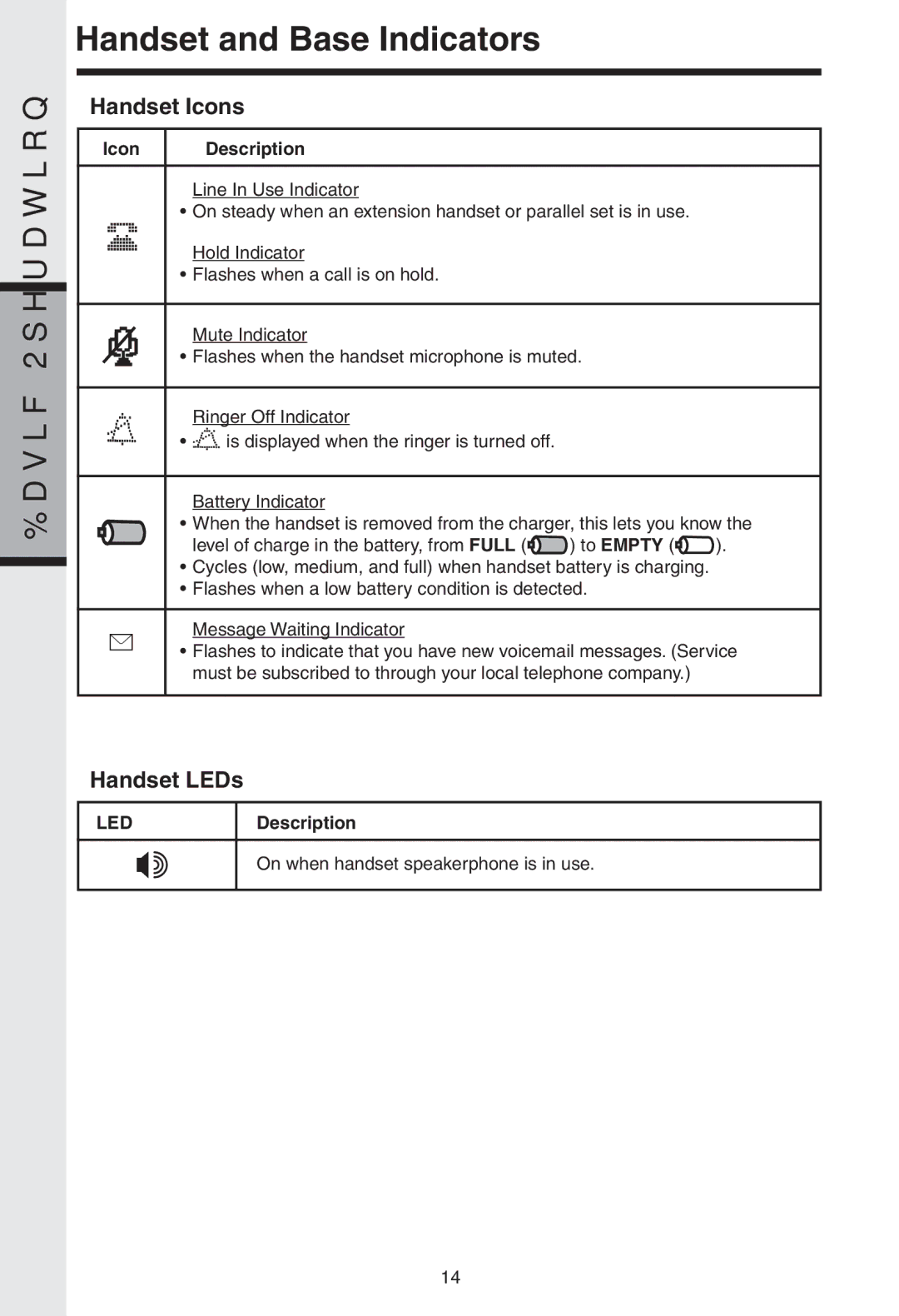 VTech I 5858 user manual Handset and Base Indicators, Icon, Description 