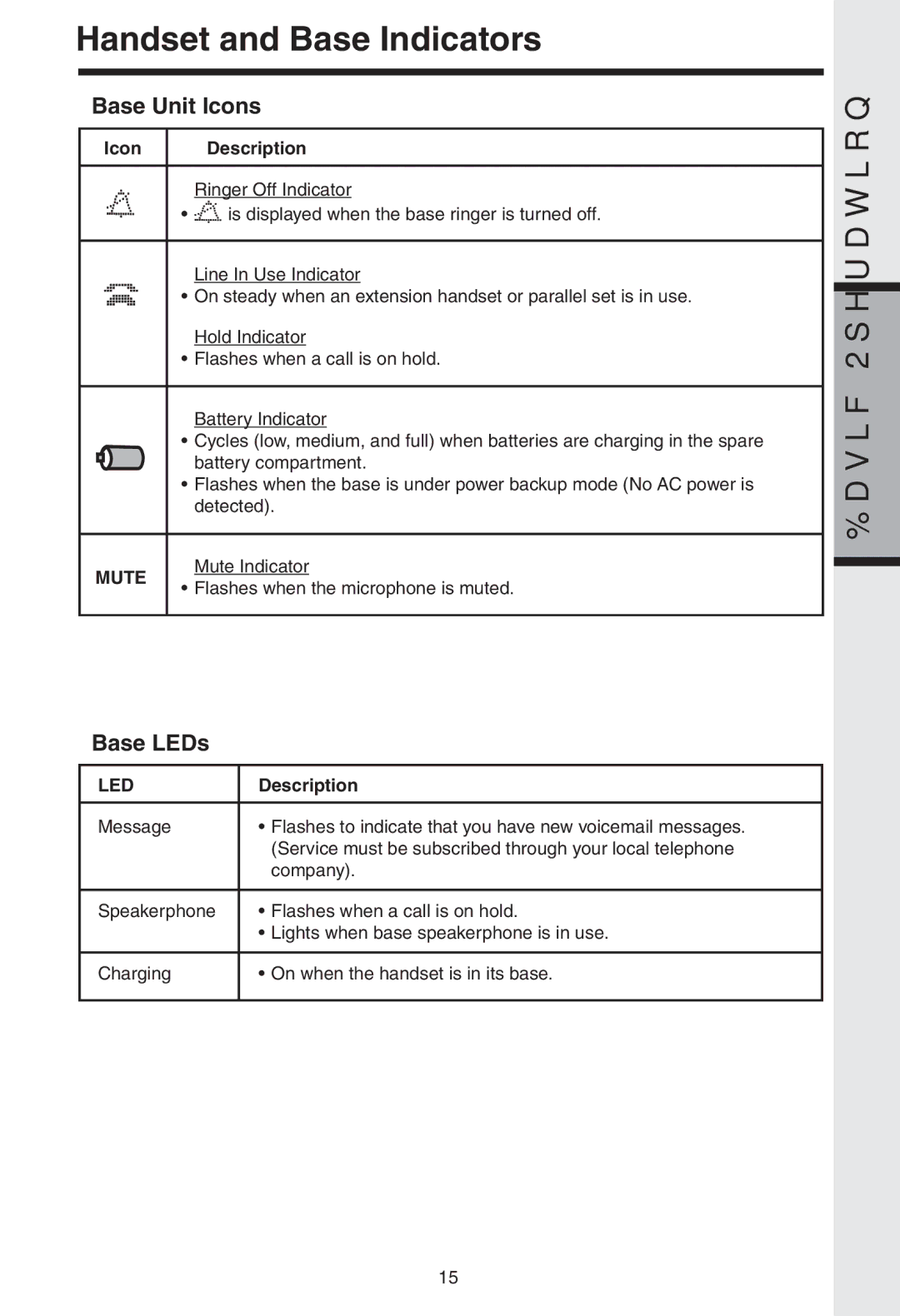 VTech I 5858 user manual Base Unit Icons 