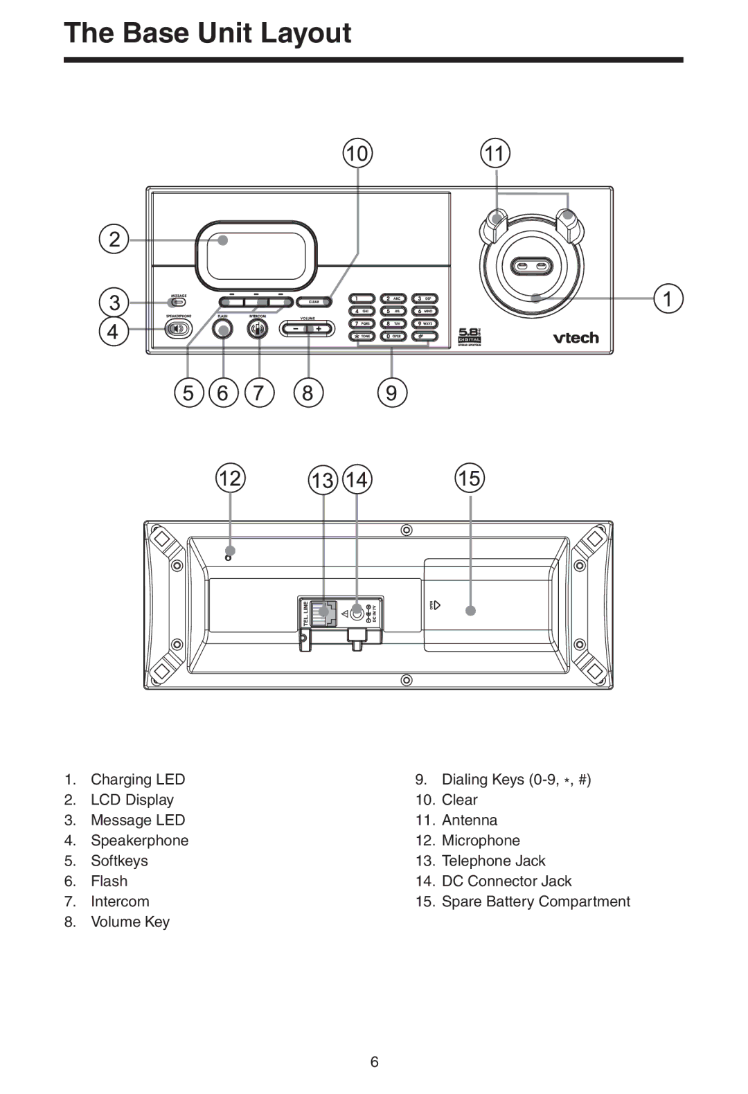 VTech I 5858 user manual Base Unit Layout 