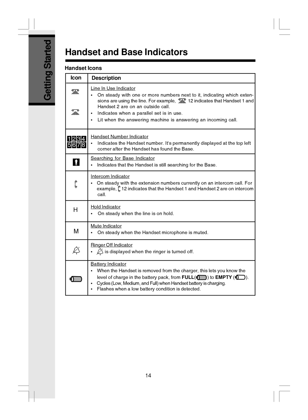 VTech i 5866 important safety instructions Getting Started Handset and Base Indicators, Handset Icons Description 