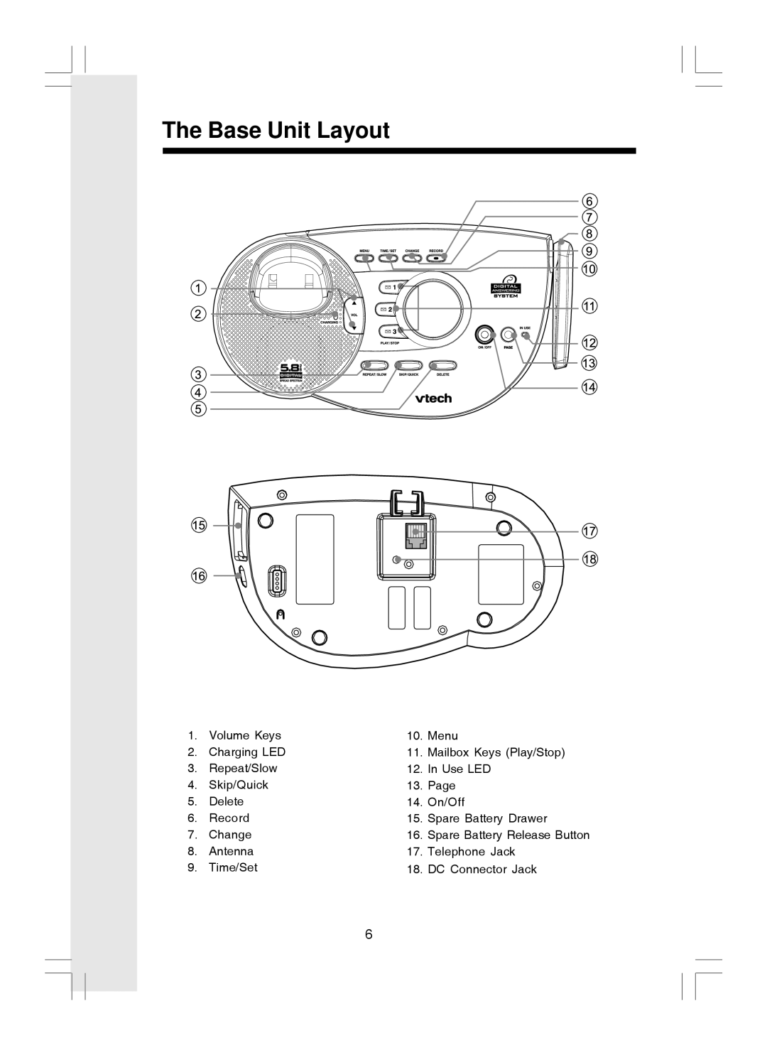 VTech i 5866 important safety instructions Base Unit Layout 