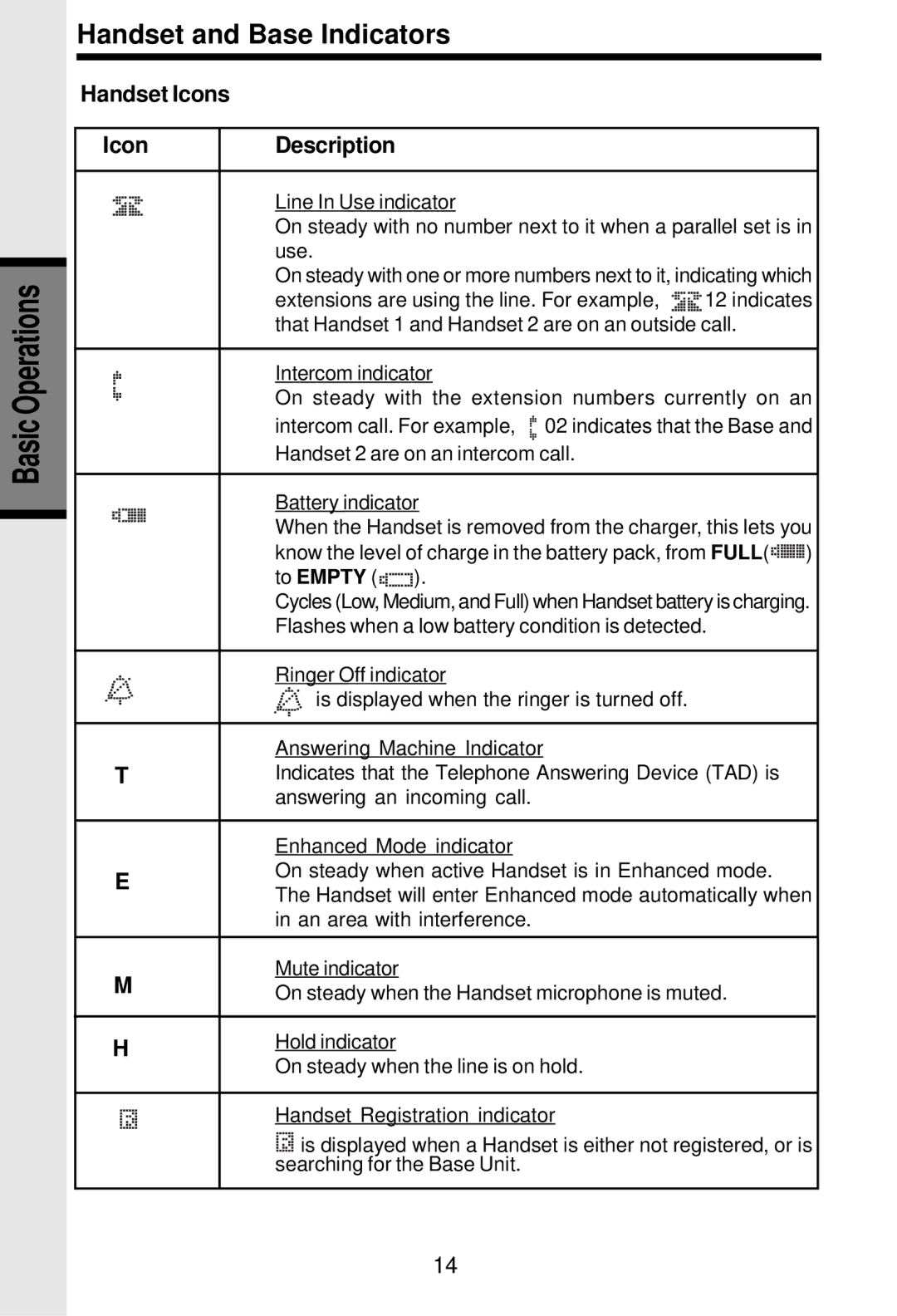 VTech i 5881 important safety instructions Handset and Base Indicators, Handset Icons Description, To Empty 