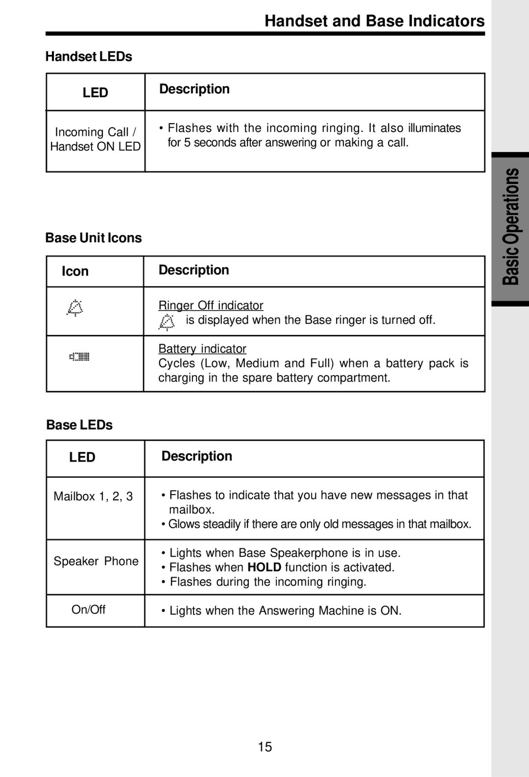 VTech i 5881 important safety instructions Handset LEDs, Led, Base Unit Icons Description, Base LEDs 