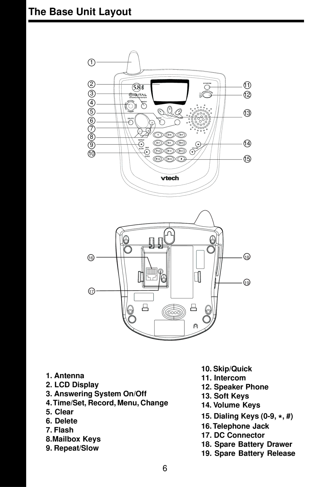 VTech i 5881 important safety instructions Base Unit Layout 