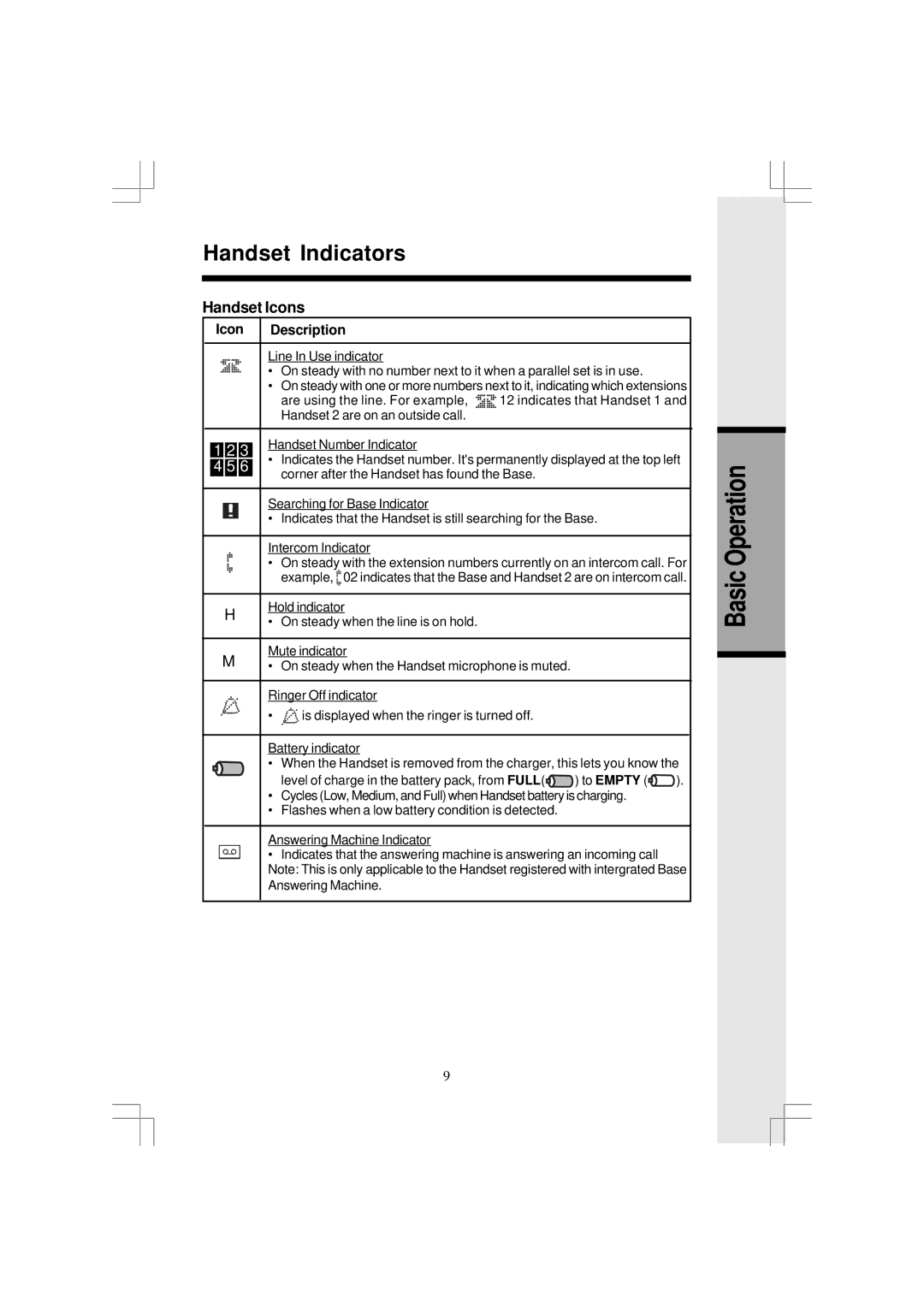 VTech i 5881 user manual Handset Indicators, Basic Operation, Handset Icons, Icon Description 