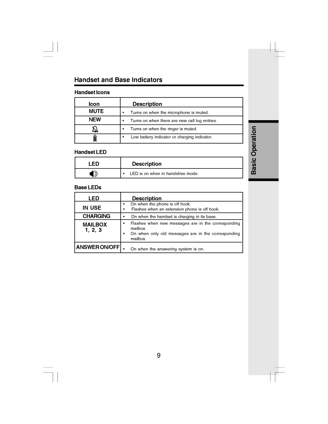 VTech i 6773 manual Handset and Base Indicators, Basic Operation, Handset Icons Description, Handset LED, Base LEDs 