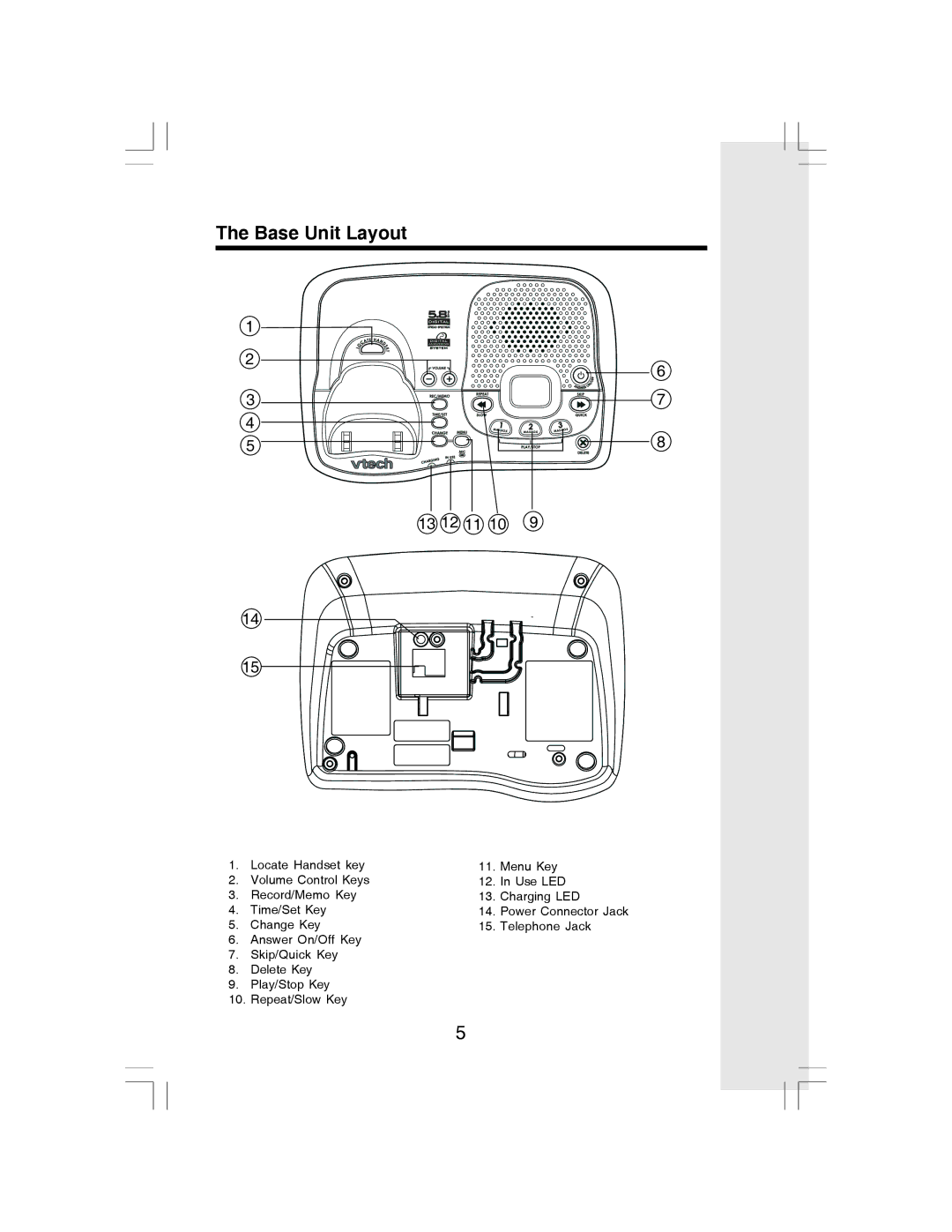 VTech i 6773 manual Base Unit Layout, 13 12 11 