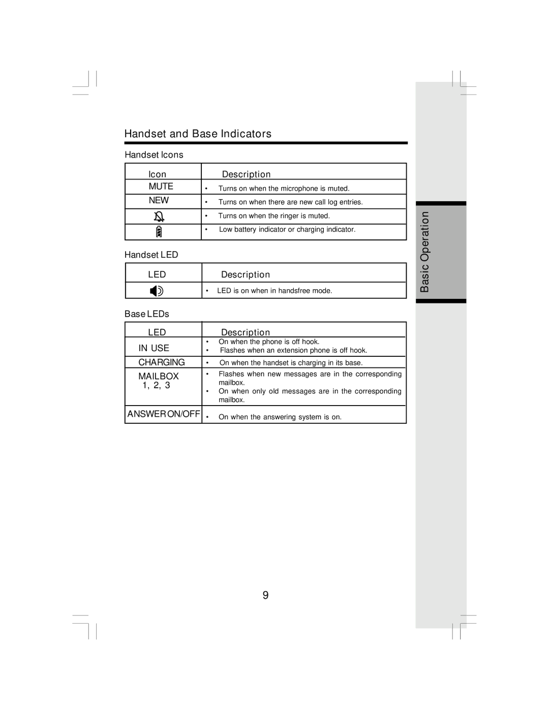 VTech I 6783 Handset and Base Indicators, Basic Operation, Handset Icons Description, Handset LED, Base LEDs 