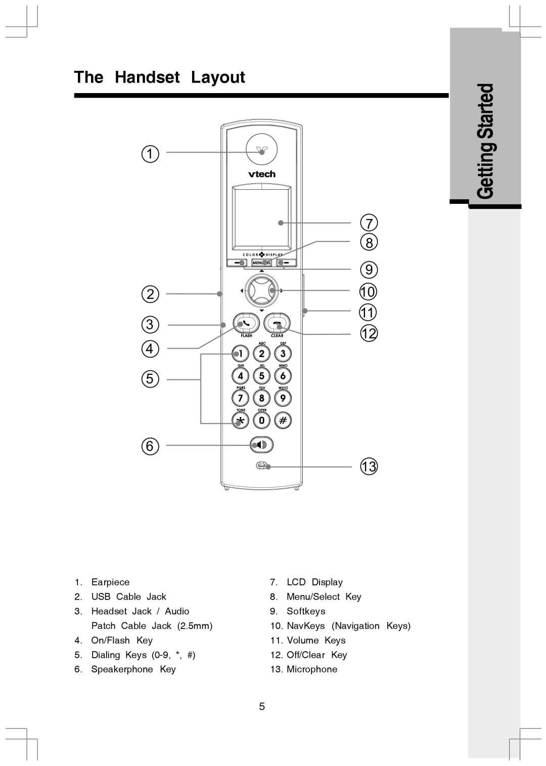 VTech I5808 manual Handset Layout, GettingStatarted 