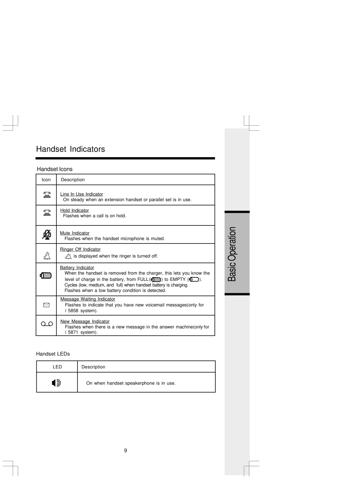 VTech I5808 manual Handset Indicators, Basic Operation, Handset LEDs 