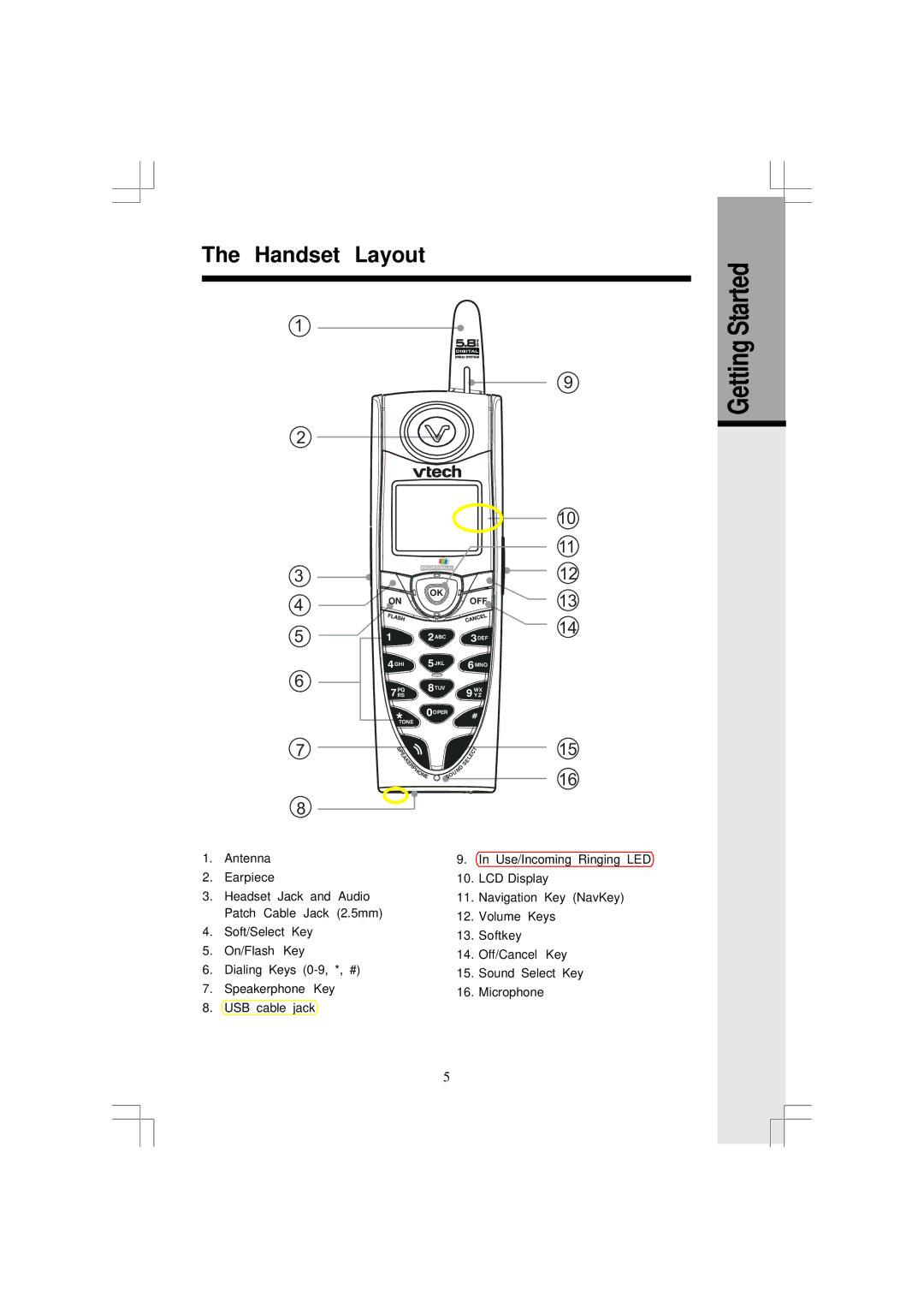 VTech I5867, I5866 user manual Handset Layout, Getting Started 