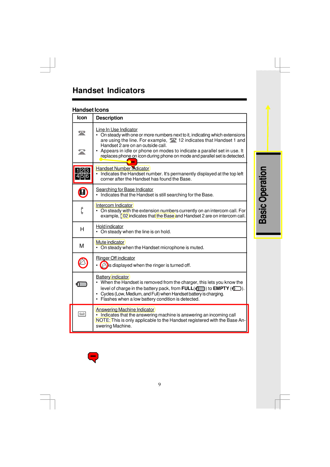 VTech I5867, I5866 user manual Handset Indicators, Basic Operation, Icon Description 