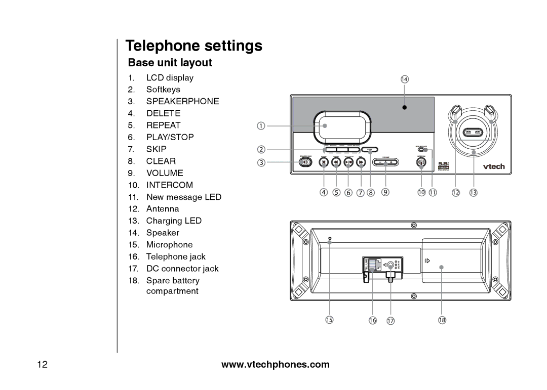 VTech i5871, 5873 important safety instructions Base unit layout 