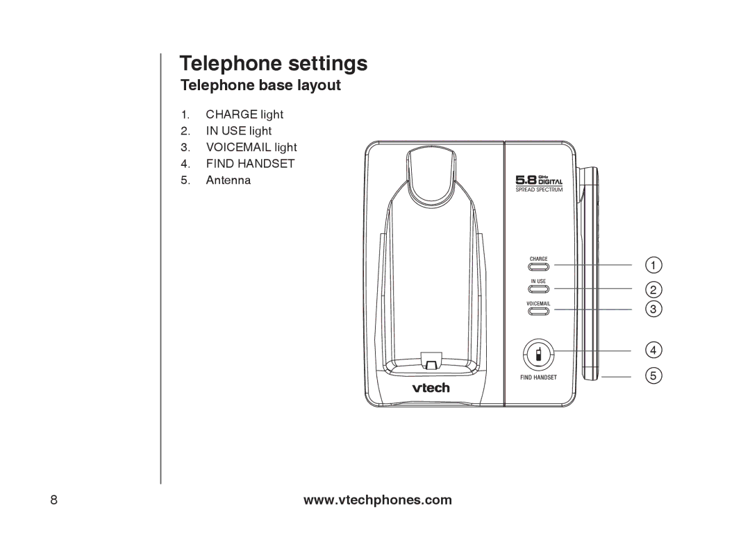 VTech I6717 important safety instructions Telephone base layout 