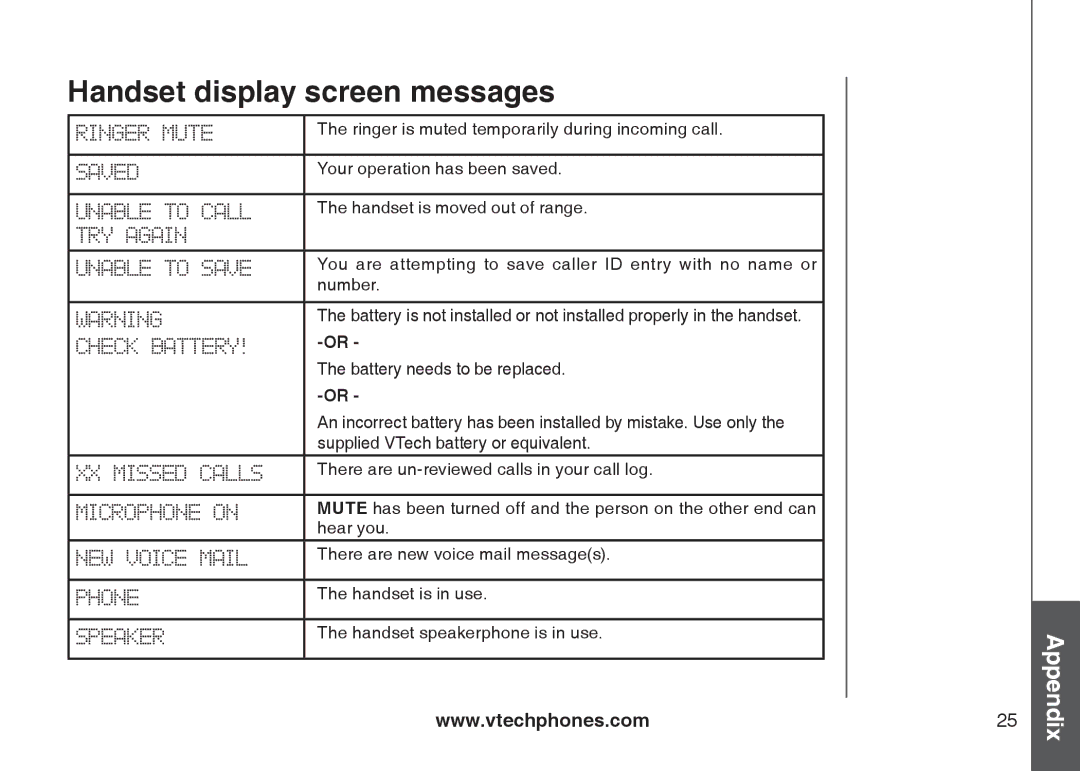 VTech I6717 important safety instructions Appendix 